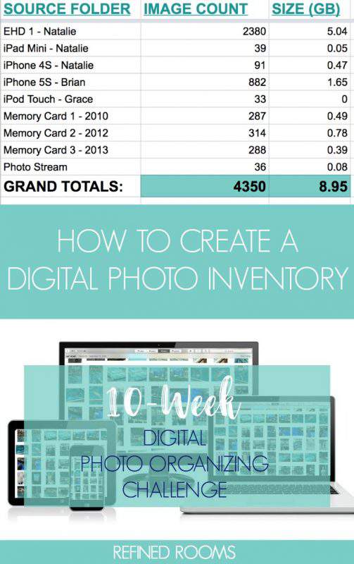 Learn how (& why) to create a digital photo inventory as part of the Digital Photo Organizing Challenge | #photoorganizing #organizing