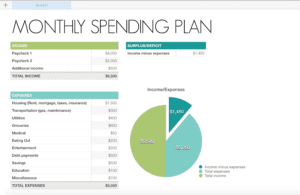screenshot of Monthly Spending Plan spreadsheet template.